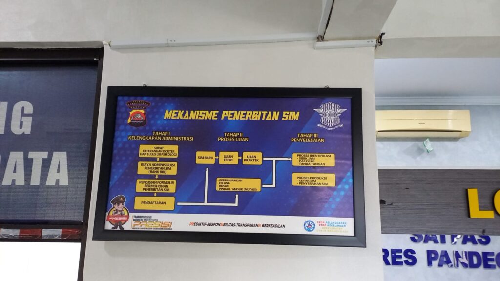 Tata Cara Pembuatan SIM C, Syarat dan Biaya di Satpas Polres Pandeglang 4 WhatsApp Image 2023 11 16 at 10.53.24