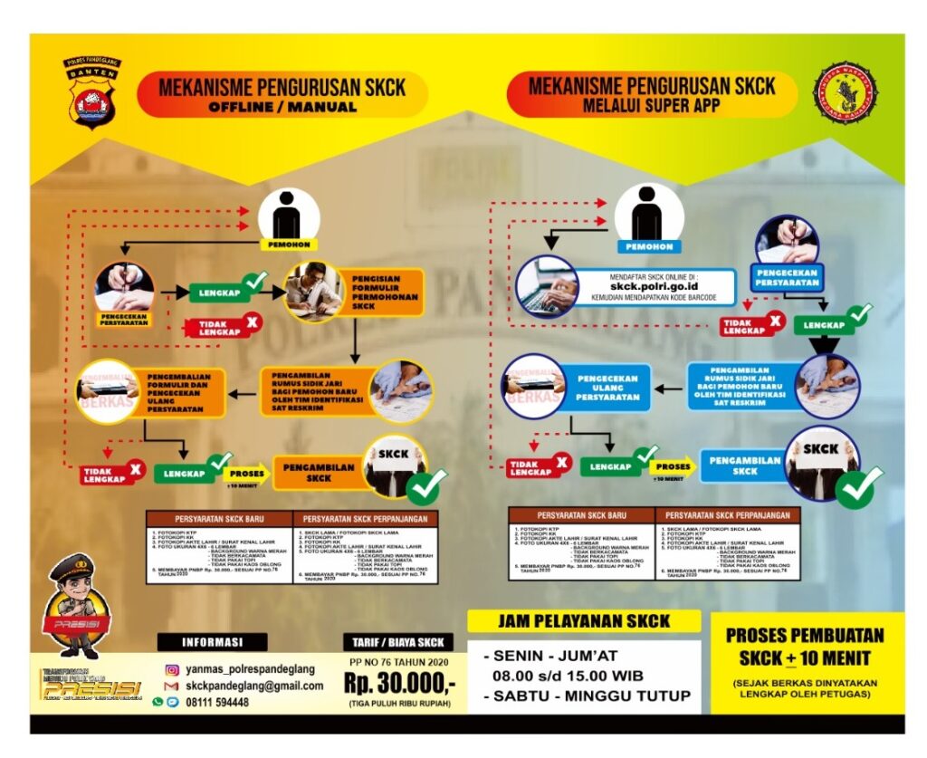 SKCK: Syarat dan Cara Mengurus SKCK di Satpas Polres Pandeglang 3 WhatsApp Image 2023 11 16 at 12.02.21